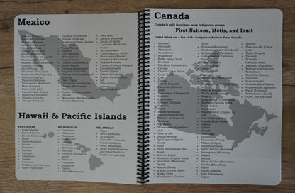 Indigenous Peoples Planner